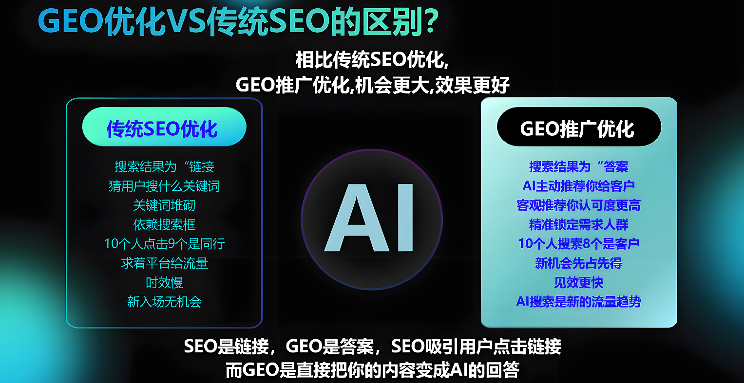 geo优化推广公司