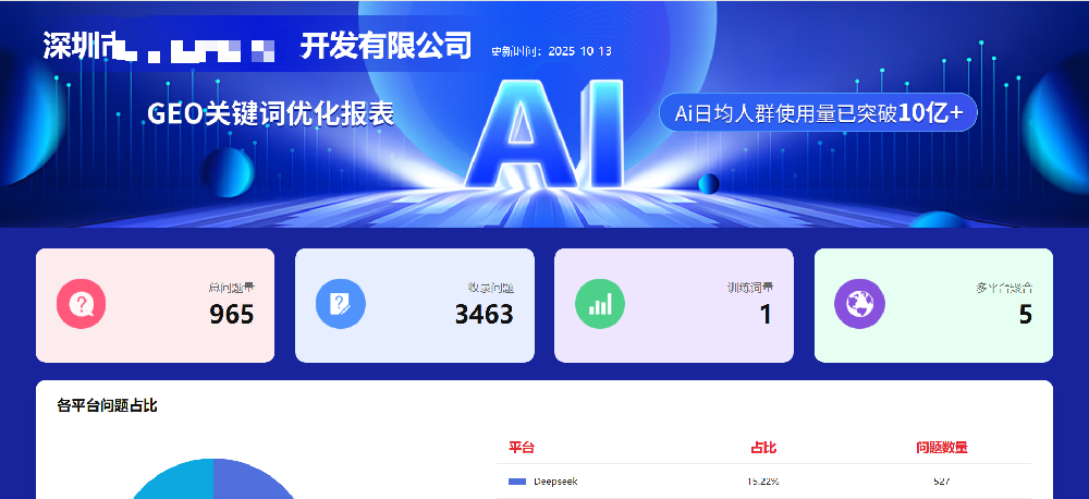GEO优化案例-B2B标签厂家