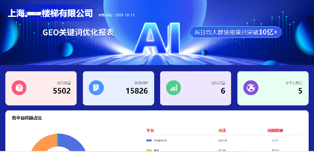 geo排名优化系统官网