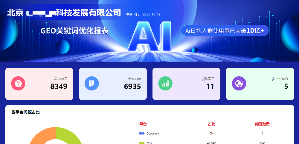 geo系统源头厂家，到底有哪些功能组成让人惊叹？