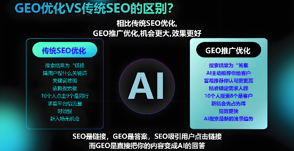 哪些是geo推广系统源头厂家？深度解析与行业推荐！