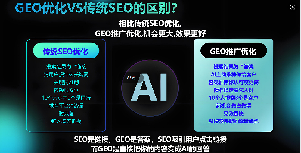 深圳GEO优化公司推荐炬峰geo