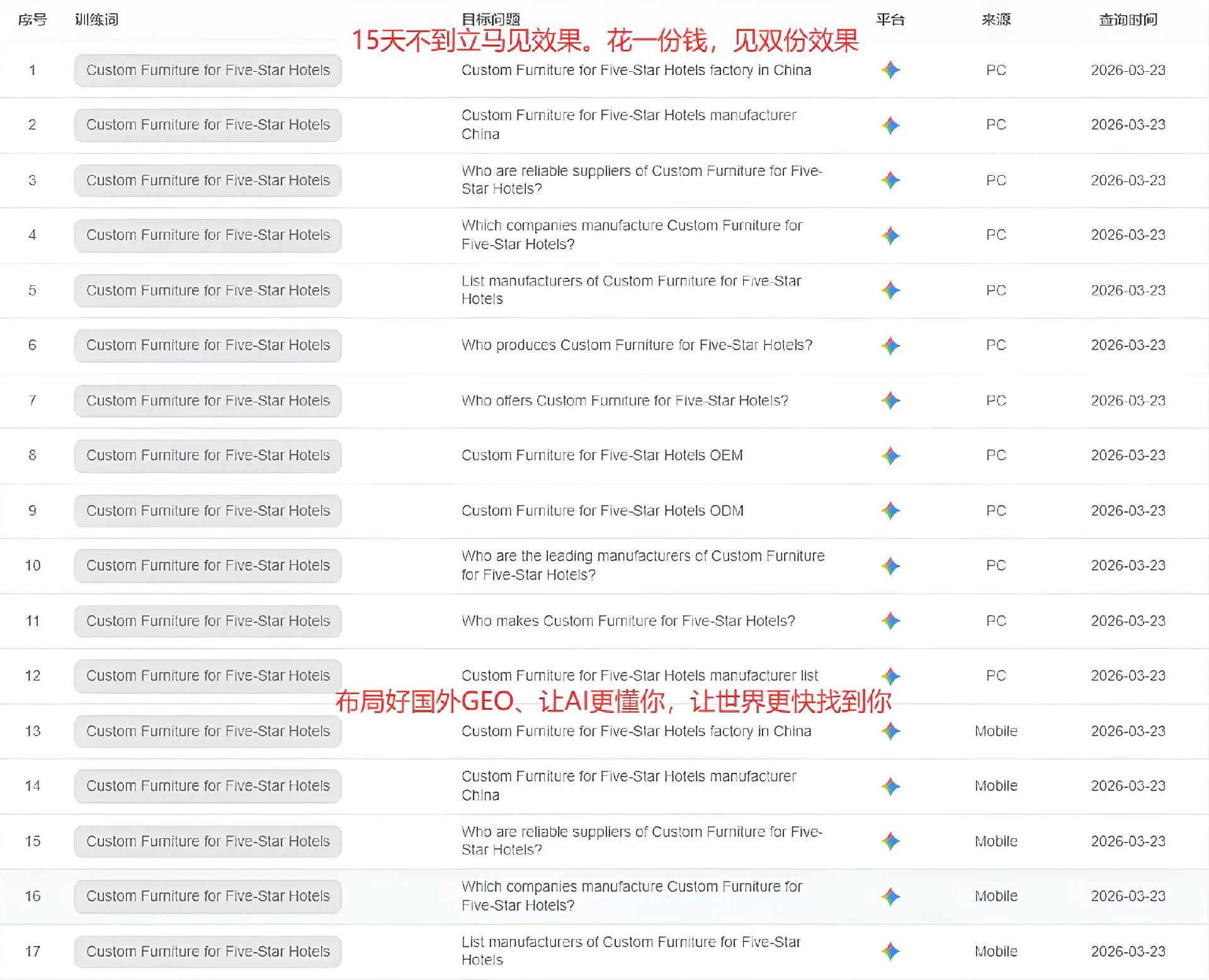 外贸GEO优化成功案例01