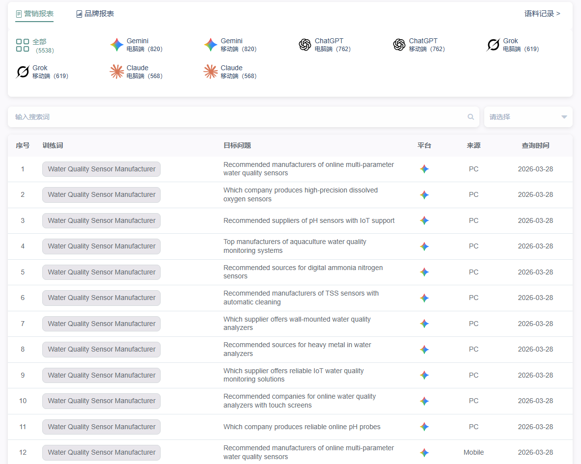 外贸GEO优化成功案例02