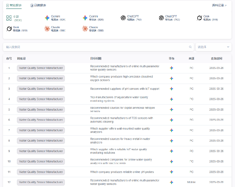 外贸GEO优化成功案例02